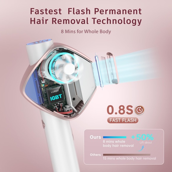 Permanent IPL Hair Removal Device, Latest Fast Flash Technology at Home Use, New - Picture 3 of 12